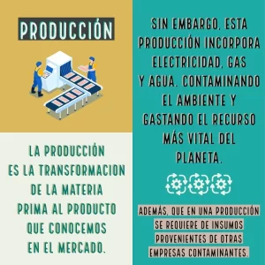produccion