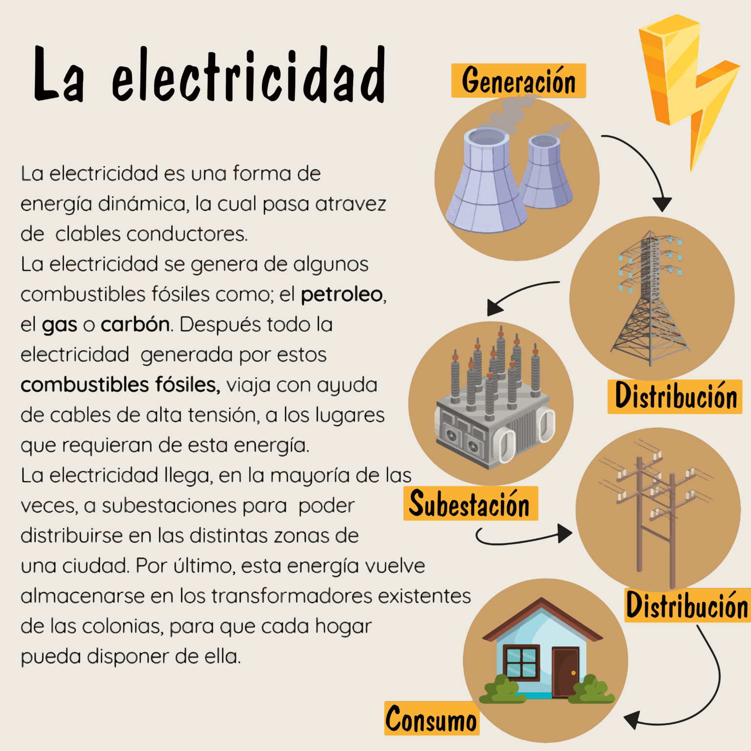 ¿Qué impacto tiene el cuidado de la electricidad?