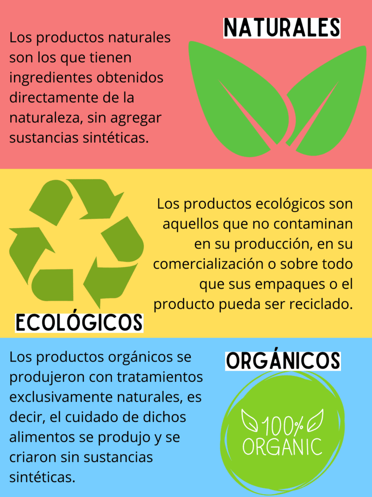productos naturales, ecológicos y orgánicos