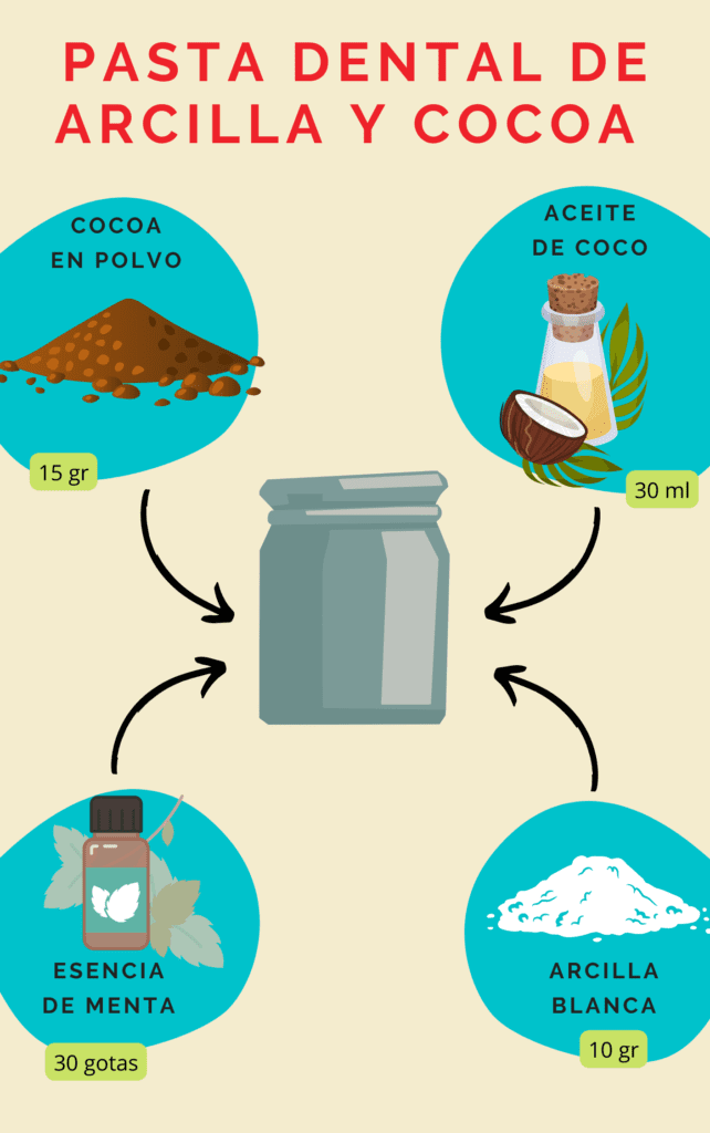 Pasta dental de arcilla