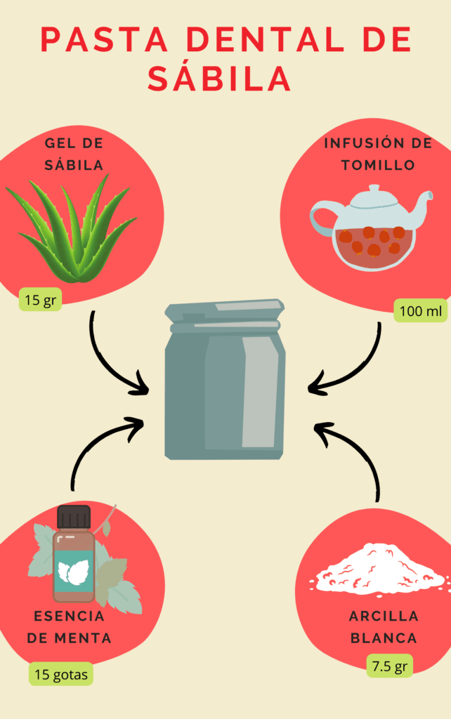 pasta dental de sabila 