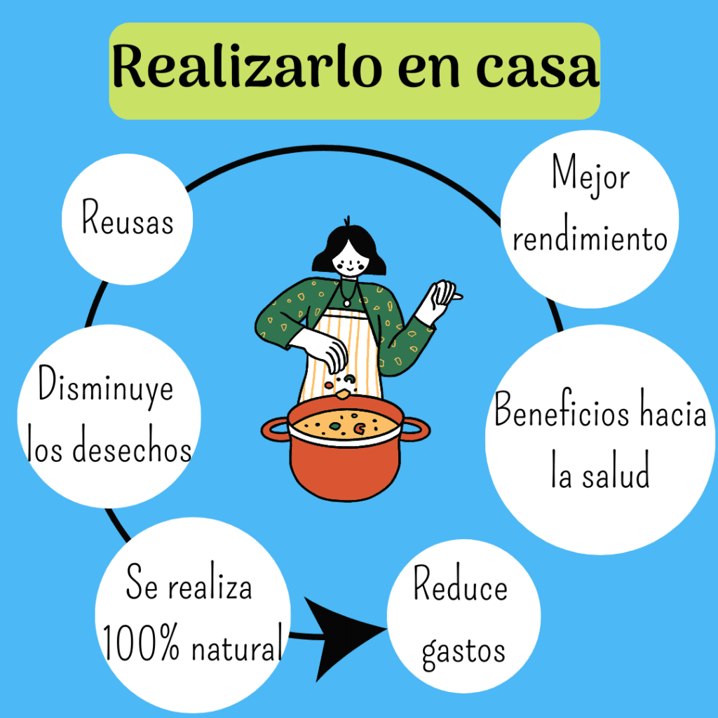 zero waste - hazlo en casa