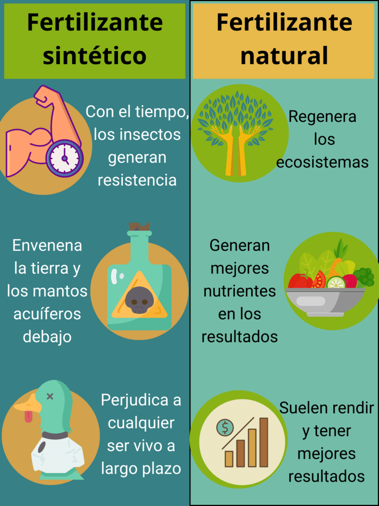 qué son los fertilizantes naturales