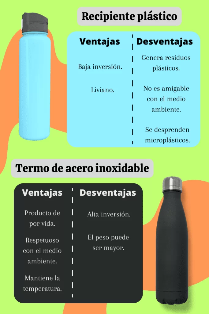 diferencias de termo