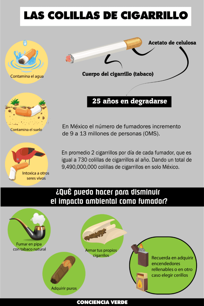 Impacto de las colillas de cigarro en el medio ambiente y su proceso de reciclaje