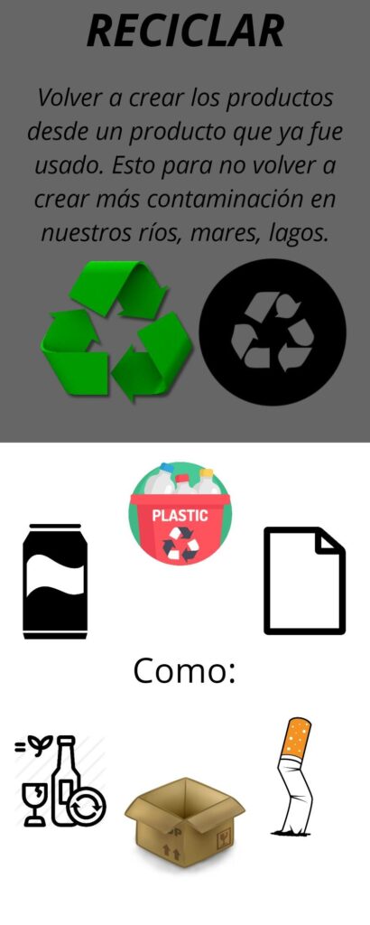 Infografía de reciclar