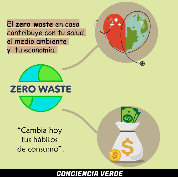 Infografía que muestra los tres pilares del movimiento Zero Waste: beneficios para la economía, la salud personal y el medio ambiente
