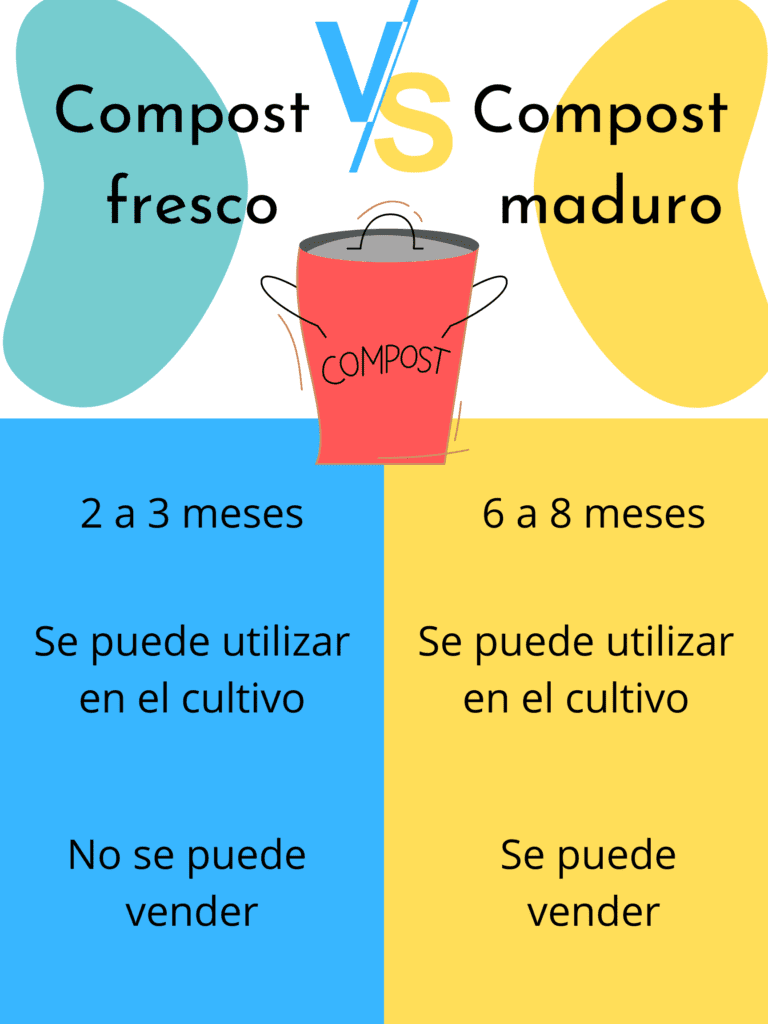 composta fresca y composta madura, cómo usar la composta
