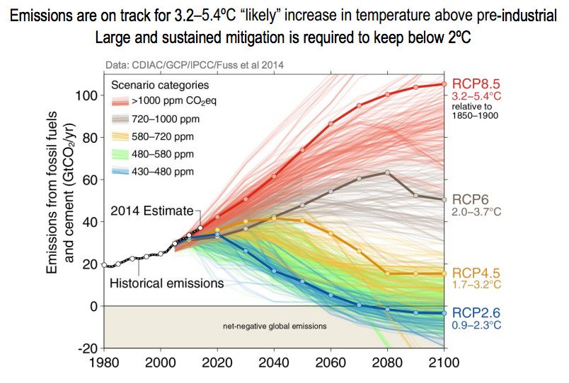 emisiones de efecto invernadero 