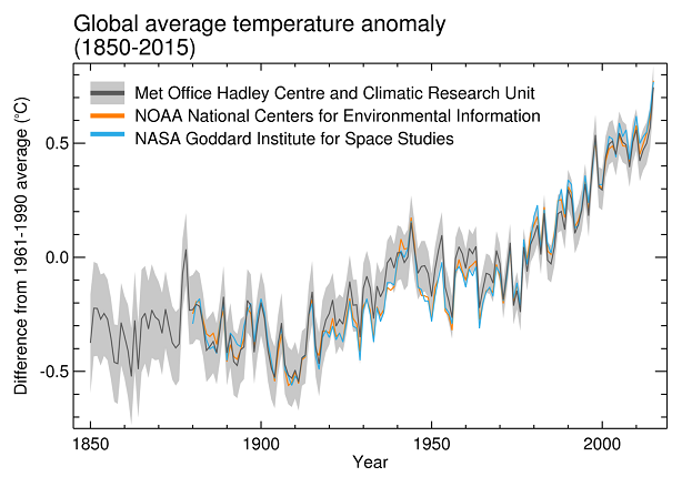 temperatura global - cambio climático