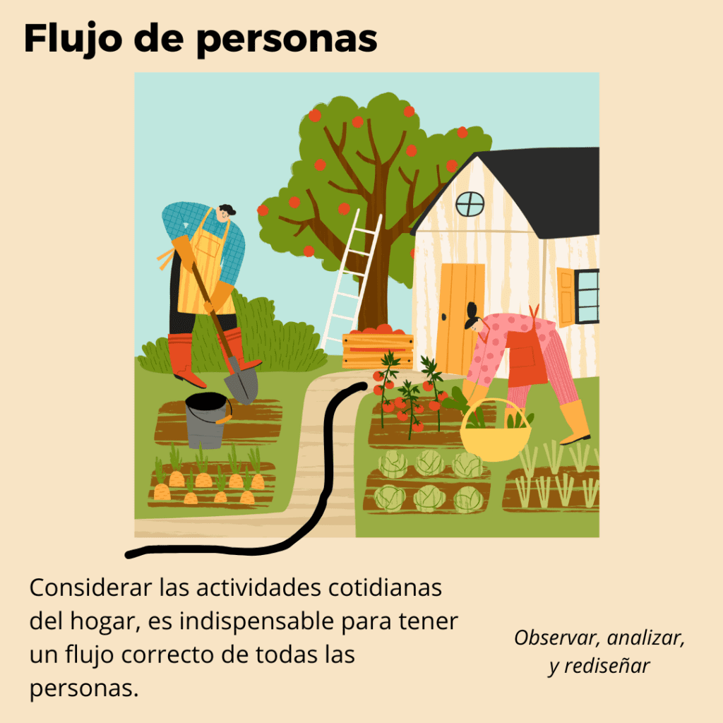 Flujo de personas