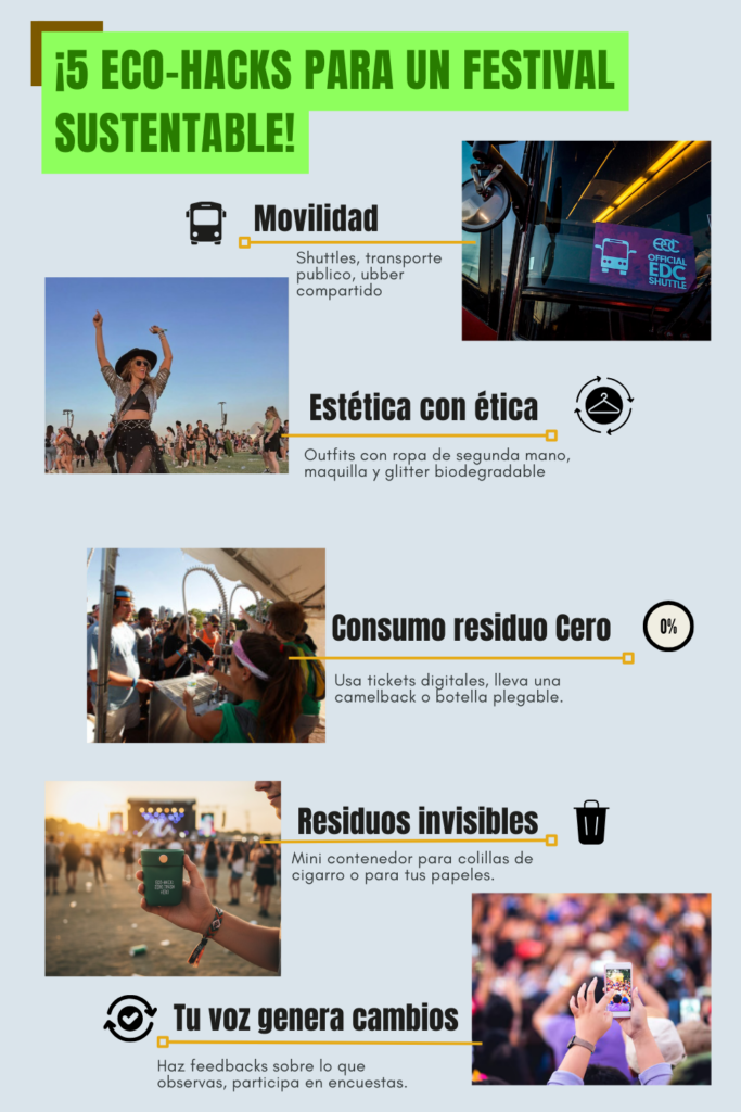 Infografía detallada sobre eco-hacks para festivales que muestra movilidad sustentable, consumo cero residuos, estética con ética, gestión de residuos invisibles y activismo social